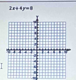 2x+4y=8
-10