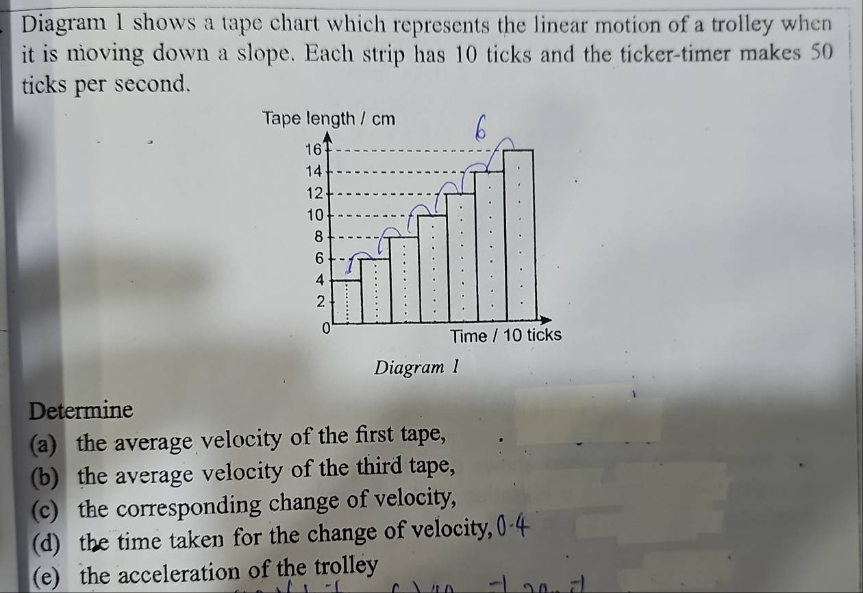 Diagram 1 shows a tape chart which represents the linear motion of a trolley when 
it is moving down a slope. Each strip has 10 ticks and the ticker-timer makes 50
ticks per second. 
Tape length / cm
b
16
14
12
10
8
6
4
2
0
Time / 10 ticks 
Diagram l 
Determine 
(a) the average velocity of the first tape, 
(b) the average velocity of the third tape, 
(c) the corresponding change of velocity, 
(d) the time taken for the change of velocity, 
(e) the acceleration of the trolley