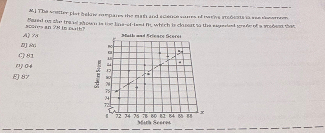 8.) The scatter plot below compares the math and science scores of twelve students in one classroom.
Based on the trend shown in the line-of-best fit, which is closest to the expected grade of a student that
scores an 78 in math?
A) 78
B) 80
C) 81
D) 84
E) 87