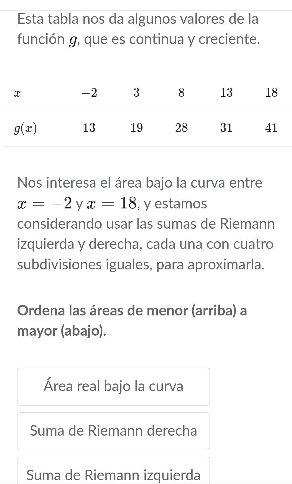 Esta tabla nos da algunos valores de la
función g, que es continua y creciente.
Nos interesa el área bajo la curva entre
x=-2 y x=18 , y estamos
considerando usar las sumas de Riemann
izquierda y derecha, cada una con cuatro
subdivisiones iguales, para aproximarla.
Ordena las áreas de menor (arriba) a
mayor (abajo).
Área real bajo la curva
Suma de Riemann derecha
Suma de Riemann izquierda