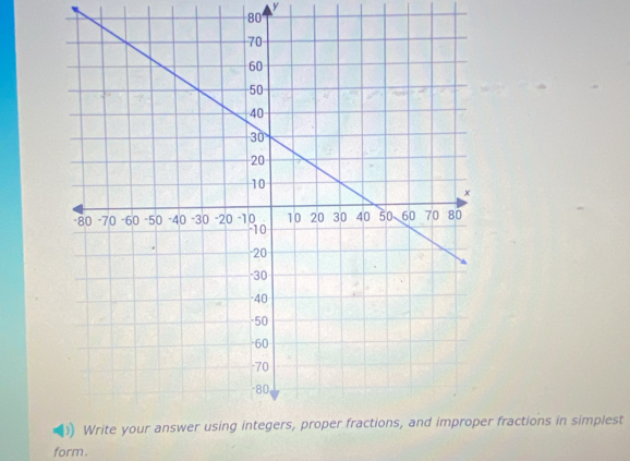 y
80
r fractions in simplest 
form.