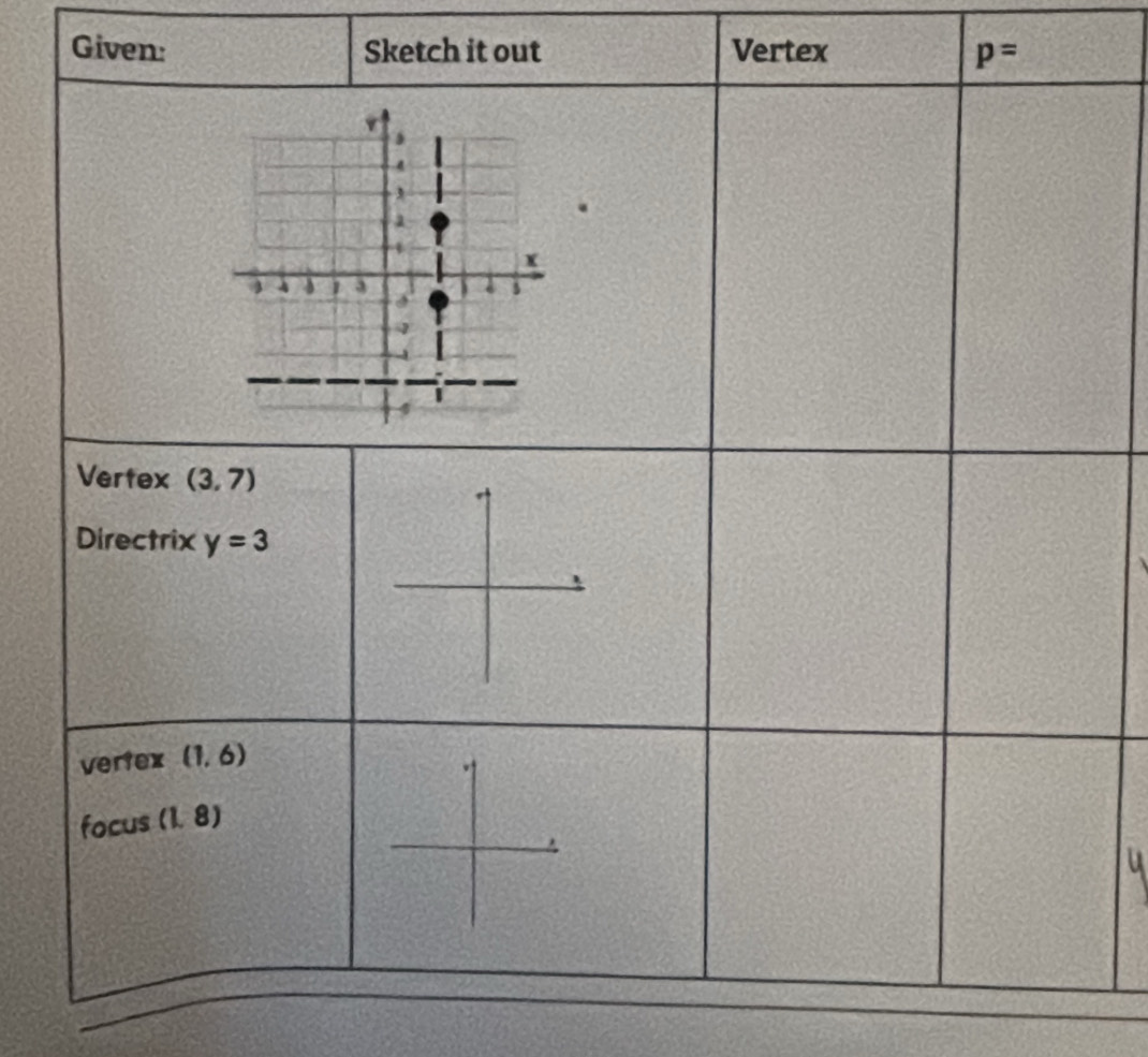 Given: Sketch it out Vertex