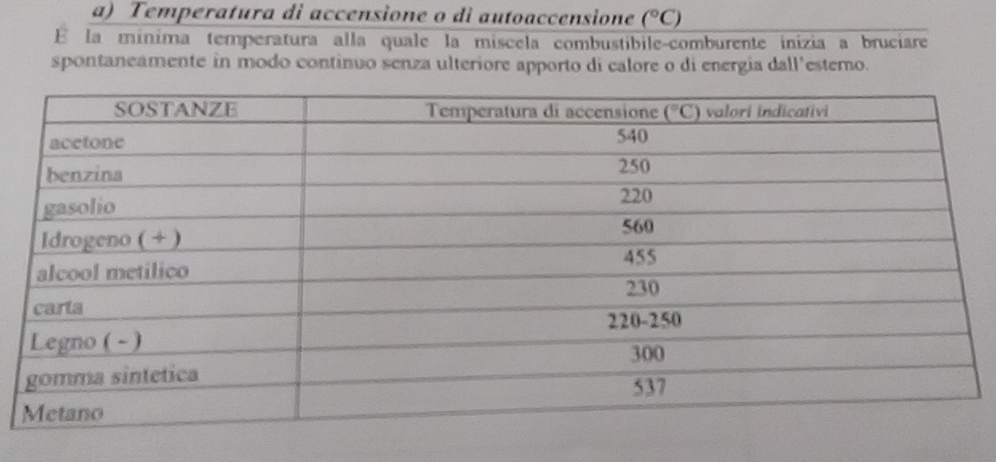 Temperatura di accensione o di autoaccensione (^circ C)
E la mínima temperatura alla quale la miscela combustibile-comburente inizia a bruciare
spontaneamente in modo continuo senza ulteriore apporto di calore o di energia dall’estemo.