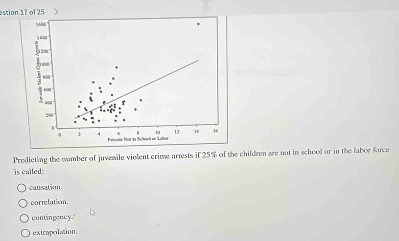 estion 17 of 25
Predicting the number of juvenile violent crime arrests if 25% of the children are not in school or in the labor force
is called:
causation.
correlation.
contingency."
extrapolation.