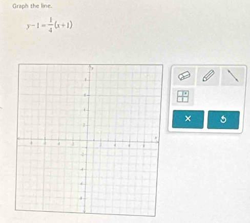 Graph the line.
y-1= 1/4 (x+1)
×