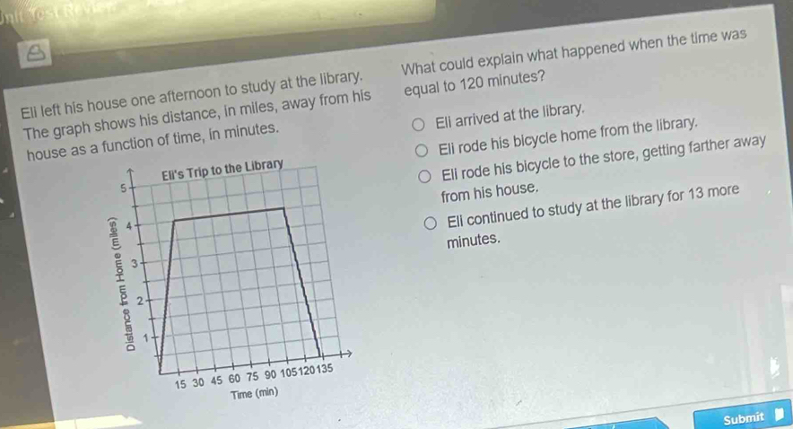 nit

Eli left his house one afternoon to study at the library. What could explain what happened when the time was
The graph shows his distance, in miles, away from his equal to 120 minutes?
Eli arrived at the library.
house as a function of time, in minutes.
Eli rode his bicycle home from the library.
Eli rode his bicycle to the store, getting farther away
from his house.
Eli continued to study at the library for 13 more
minutes.
Submit