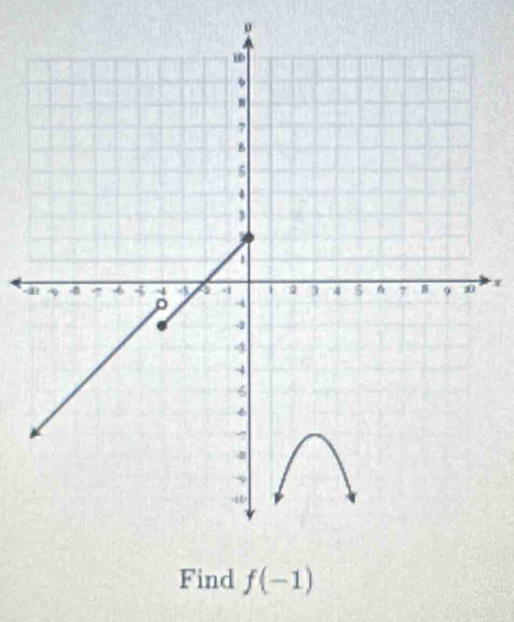 μ
x
Find f(-1)