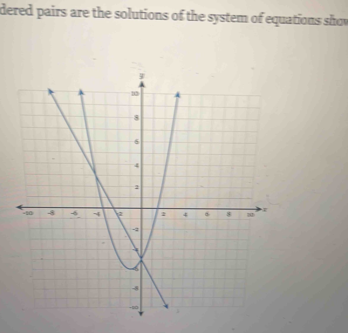 dered pairs are the solutions of the system of equations show