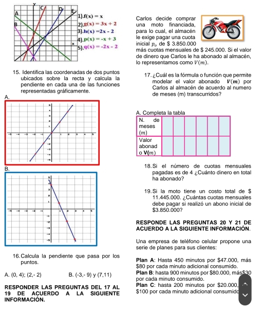 ) f(x)=x Carlos decide comprar
una moto financiada
) g(x)=3x+2
) h(x)=2x-2 para lo cual, el almacén
le exige pagar una cuota
) p(x)=-x+3 inicial p_0
de $ 3.850.000
) q(x)=-2x-2 más cuotas mensuales de $ 245.000. Si el valor
de dinero que Carlos le ha abonado al almacén,
Io representamos como V(m).
15. Identifica las coordenadas de dos puntos 17. ¿ Cuál es la fórmula o función que permite
ubicados sobre la recta y calcula la
pendiente en cada una de las funciones modelar el valor abonado V(m) por
Carlos al almacén de acuerdo al numero
representadas gráficamente. de meses (m) transcurridos?
A.
A. Completa la tabla
N. de
meses
(m)
Valor
abonad
0 V(m)
B.
18. Si el número de cuotas mensuales
pagadas es de 4 ¿ Cuánto dinero en total
ha abonado?
19. Si la moto tiene un costo total de $
11.445.000. ¿Cuántas cuotas mensuales
debe pagar si realizó un abono inicial de
$3.850.000?
RESPONDE LAS PREGUNTAS 20 Y 21 DE
ACUERDO A LA SIGUIENTE INFORMACIÓN.
Una empresa de teléfono celular propone una
serie de planes para sus clientes:
16.Calcula la pendiente que pasa por los  Plan A: Hasta 450 minutos por $47.000, más
puntos. $80 por cada minuto adicional consumido.
Plan B: hasta 900 minutos por $80.000, más$30
A. (0,4);(2,-2) B. (-3,-9) y (7,11) por cada minuto consumido.
RESPONDER LAS PREGUNTAS DEL 17 AL Plan C: hasta 200 minutos por $20.000,
19 DE ACUERDO A LA SIGUIENTE $100 por cada minuto adicional consumido
INFORMACIÓN.