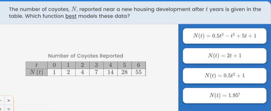 The number of coyotes, N, reported near a new housing development after t years is given in the
table. Which function best models these data?
N(t)=0.5t^3-t^2+5t+1
Number of Coyotes Reported N(t)=2t+1
N(t)=0.5t^2+1
N(t)=1.95^t