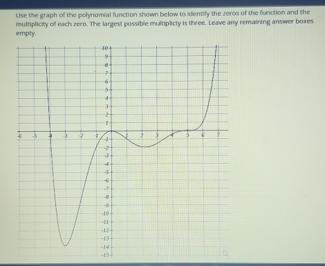 Use the graph of the polynomial function shown below to identify the zeros of the function and the 
multiplicity of each zero. The largest possible multiplicty is three. Leave any remaining answer boxes 
empty.
-15