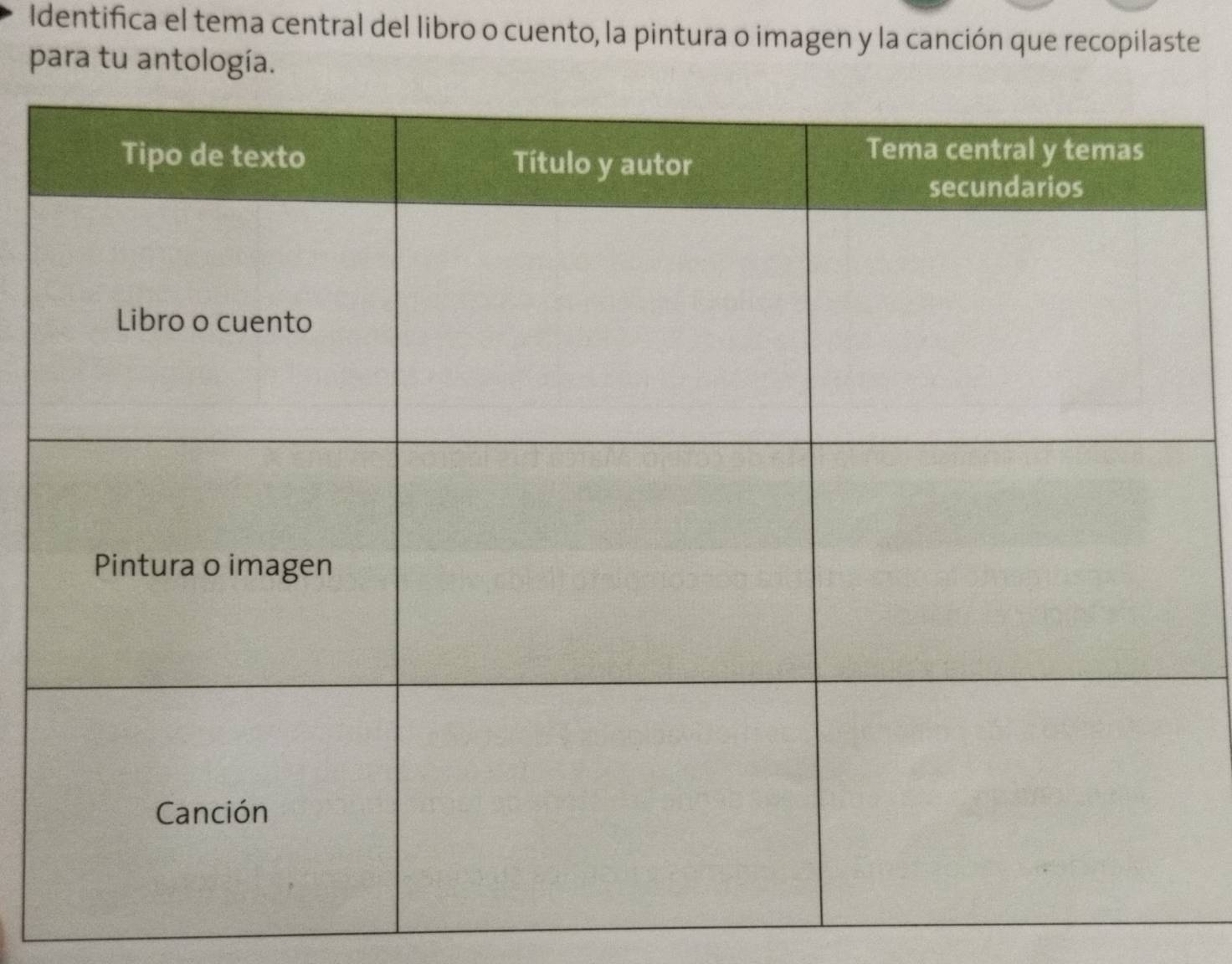 Identifica el tema central del libro o cuento, la pintura o imagen y la canción que recopilaste 
para tu antología.