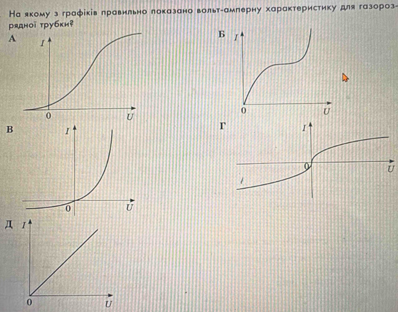 На якому з графіків правильно локазано вольт-амπерну характеристику для газороз-
ρядної τрубки²
6
A
B
U
Д