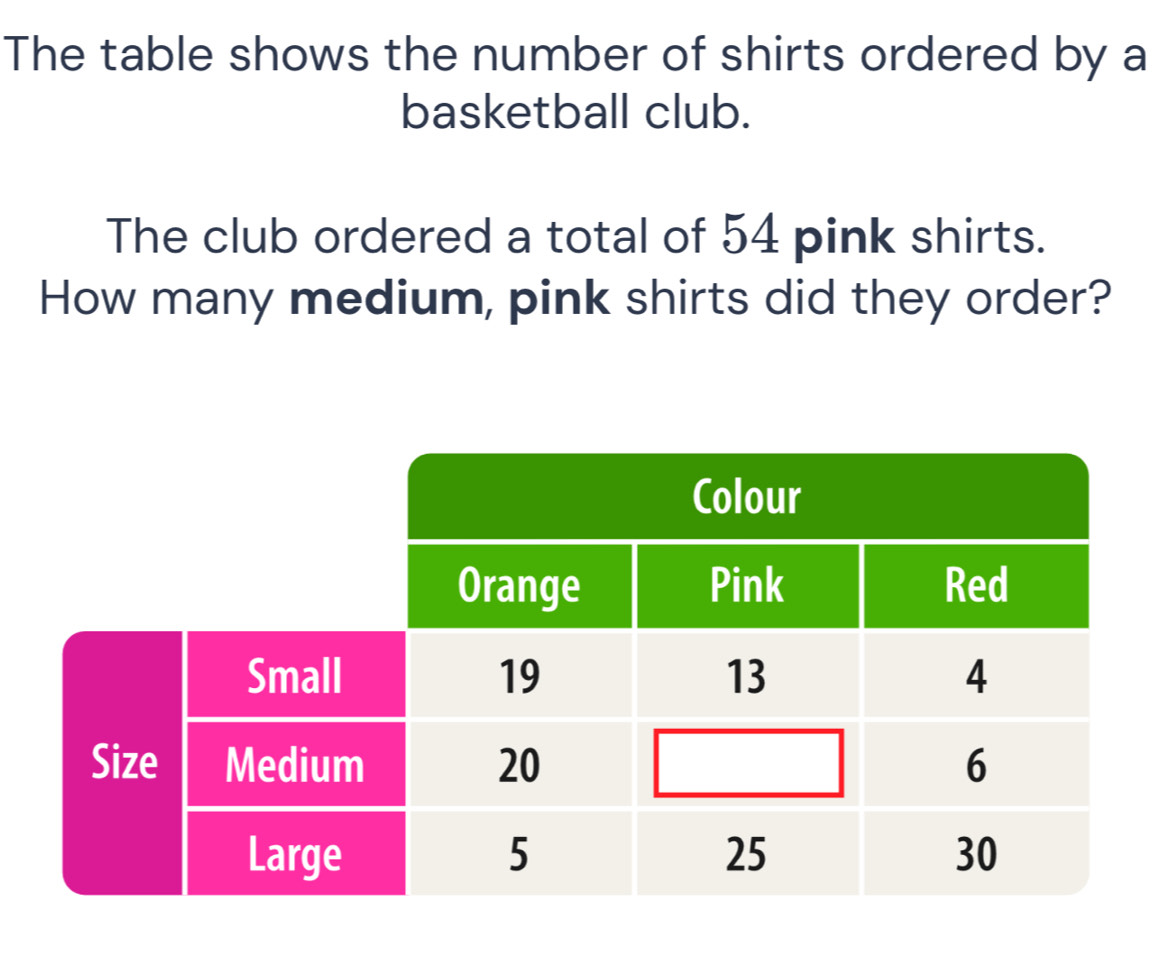 تم الحل:The table shows the number of shirts ordered by a basketball ...