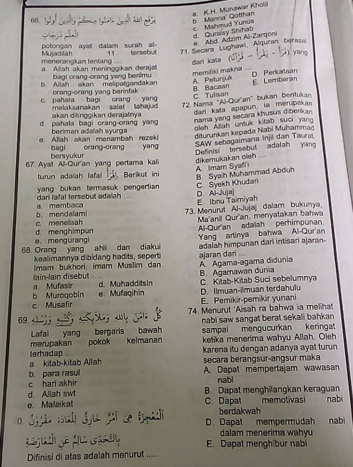 K. H. Munawar Kholil
66.
b. Manna' Qotthan
c. Mahmud Yunus
d. Quraisy Shihab
potongan ayat dalam surah al- e. Abd. Adzim Al-Zarqoni
Mujadilah 11 tersebut 1. Secara Lughawi, Alquran beras
menerangkan tentang .
dari kata
a. Allah akan meninggikan derajat
bagi orang-orang yang berilmu
memiliki makna
b. Allah akan melipatgandakan A. Petunjuk D Perkataan
orang-orang yang berinfak
B. Bacaan E Lembaran
c. pahala bagi orang yang
C. Tulisan
melaksanakan salat tahajud 72. Nama “Al-Qur'an" bukan bentukan
akan ditinggikan derajalnya
dari kata apapun, ia merupakan
d. pahala bagi orang-orang yan nama yang secara khusus diberkan
beriman adalah syurga
oleh Allah untuk kitab suci yang
e. Allah akan menambah rezeki diturunkan kepada Nabi Muhammad
bagi orang-orang yang SAW sebagaimana Injil dan Taurat
67. Ayat Al-Quran yang pertama kali dikemukakan oleh Definis tersebut adalah yang
bersyukur
A. Imam Syafi
turun adalah lafal  Berikut ini
B. Syaih Muhammad Abduh
yang bukan termasuk pengertian C. Syekh Khudari
dari lafal tersebut adalah D. Ai-Jujaj
a membaca
E. Ibnu Taimiyah
b. mendalami 73. Menurut Al-Jujaj dalam bukunya,
c. menelaah Ma'anil Qur'an, menyatakan bahwa
d. menghimpun Al-Qur'an adalah perhimpunan.
e. mengurangi Yang artinya bahwa Al-Qur'an
68. Orang yang ahli dan diakui adalah himpunan dari intisari ajaran-
kealimannya dibidang hadits, seperti ajaran dan ..
Imam bukhori, imam Muslim dan A. Agama-agama didunia
lain-lain disebut .. B. Agamawan dunia
a Mufasir d. Muhadditsin C. Kitab-Kitab Suci sebelumnya
b Muroqobin e. Mufaqihin D. Ilmuan-ilmuan terdahulu
c Musafir E. Pemikir-pemikir yunani
74. Menurut ‘Aisah ra bahwa ia melihat
69. nabi saw sangat berat sekali bahkan 
Lafal yang bergaris bawah sampal mengucurkan keringat
merupakan pokok keimanan ketika menerima wahyu Allah. Oleh
terhadap karena itu dengan adanya ayat turun
a. kitab-kitab Allah secara berangsur-angsur maka
b. para rasul A. Dapat mempertajam wawasan
c hari akhir nabi
d. Allah swt B. Dapat menghilangkan keraguan
e. Malaikat C. Dapat memotivasi nabi
berdakwah
0. D. Dapal mempermudah nabi
dalam menerima wahyu
E. Dapat menghibur nabi
Difinisi di atas adalah menurut .....