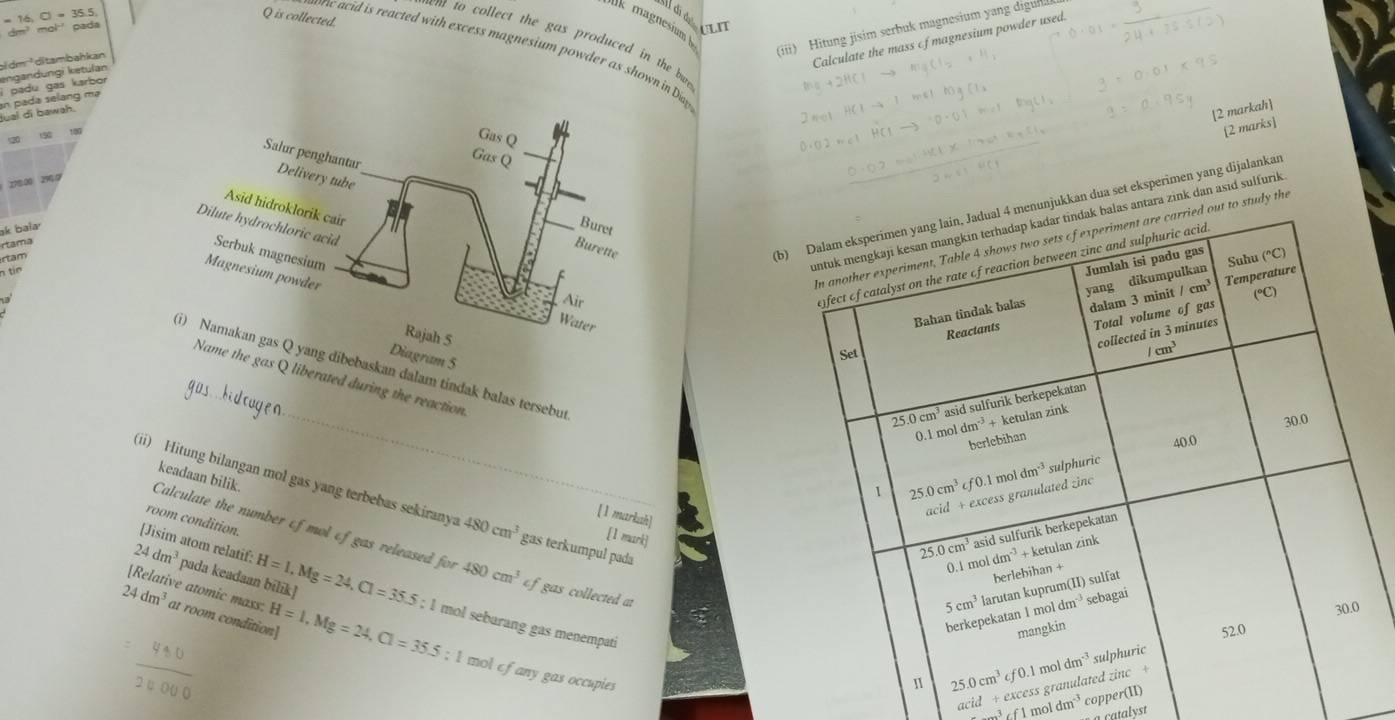 ISil di đó
= 16 Cl = 35.5
Q is collected.
lk magnesium
ULIT
(iii) Hitung jisim serbuk magnesium yang digun.
Calculate the mass of magnesium powder used.
ent to collect the gas produced in the be .
rc  i reacted with excess magnesium powder as sho Diag
engandungi ketulan ol dm³ditambahkan
lual di bawah. an pada selang mə i padu gas karbor 
[2 markah]
150
[2 marks]
178:00 290
(bukkan dua set eksperimen yang dijalankan
ara zink dan asid sulfurik
ak bala
study the
rtama
rtam
n tín
Diagram 5
me the gas Q liberated during the reaction
yang dibebaskan dalam tindak balas tersebut 
keadaan bilik.
(ii) Hitung bilangan mol gas yang terbebas sekiranya 480cm^3 gas terkumpul pad
room condition.
[1 markah] [1 mark]
[Jisim atom relatif:
Calculate the number of mol of gas released for 480cm^3 €f gas collected at
[Relative atomic mass.
24dm^3 pada keadaan bilik H=1,Mg=24,Cl=35.5:1 mol sebarang gas menempati
24dm^3 at room condition] H=1,Mg=24,Cl=35.5:1 mol ef any gas occupies
x
acid/ e ol dm^(-3) copper(
_ m^3∠ f1m catalyst