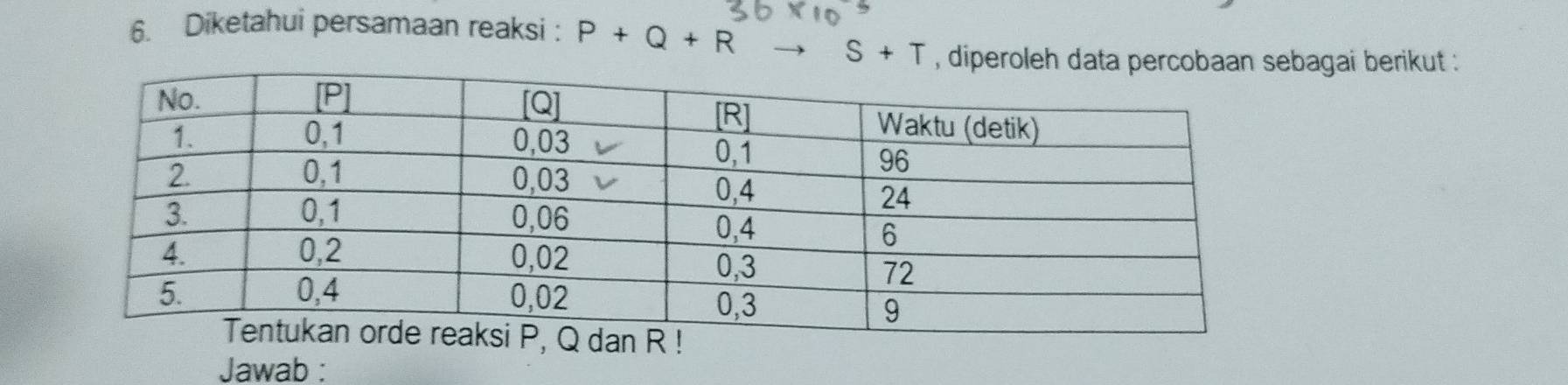 Diketahui persamaan reaksi : P+Q+R
S+T , diperolebagai berikut . 
Jawab :