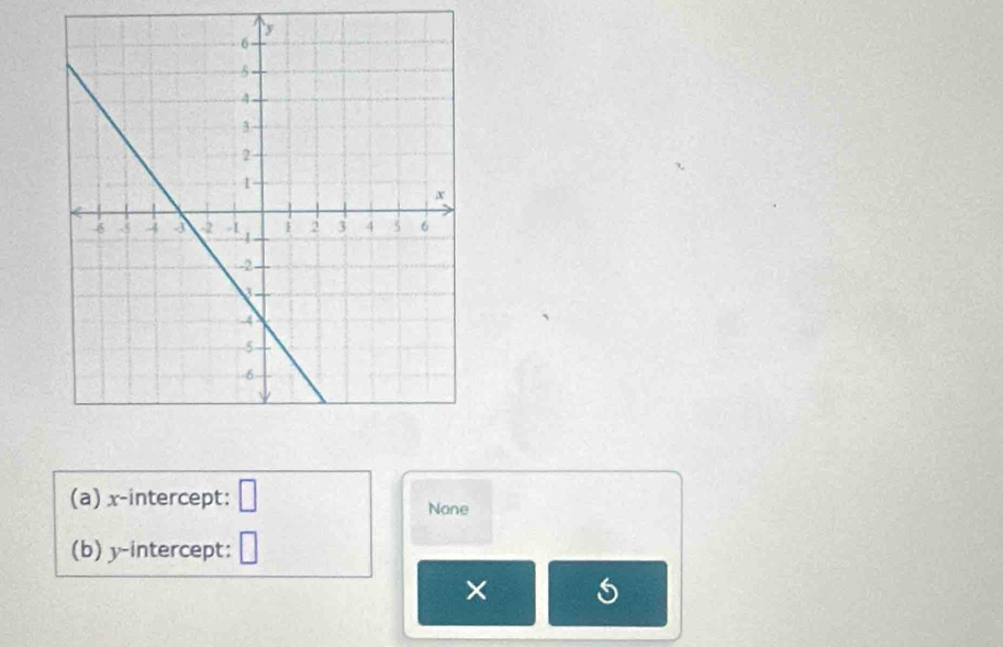 x-intercept: □ Nane 
(b) y-intercept: □ 
×
