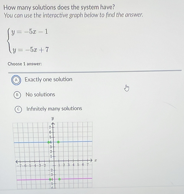 How many solutions does the system have?
You can use the interactive graph below to find the answer.
beginarrayl y=-5x-1 y=-5x+7endarray.
Choose 1 answer:
A Exactly one solution
B No solutions
Infinitely many solutions