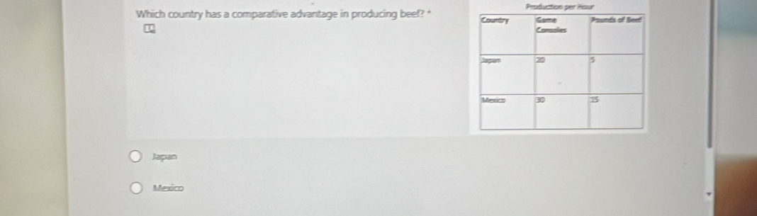 Production per Hour
Which country has a comparative advantage in producing beef? "
Japan
Mexico