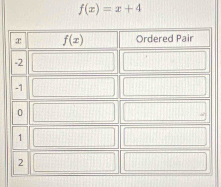 f(x)=x+4