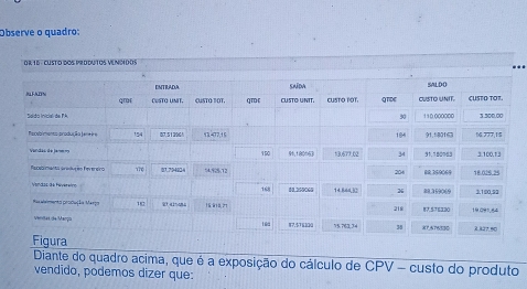 Observe o quadão: 
Or 16 : CUsTo dOs Produtos Vencidos 
Diante do quadro acima, que é a exposição do cálculo de CPV - custo do produto 
vendido, podemos dizer que: