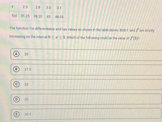 The function f is differentiable and has values as shown in the table above, Both f and f' are strictly
increasing on the interval 0≤ x≤ 5. Which of the following could be the value of f'(3) 7
20
B 27.5
29
30
E 30.5