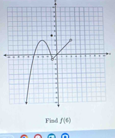 9
x
Find f(6)