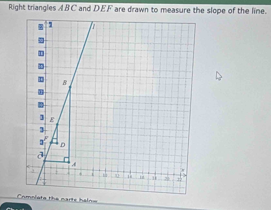 Right triangles ABC and DEF are drawn to measure the slope of the line. 
narts helow