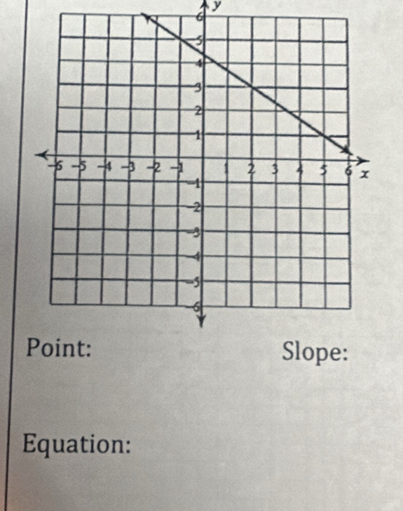 y
6
Equation: