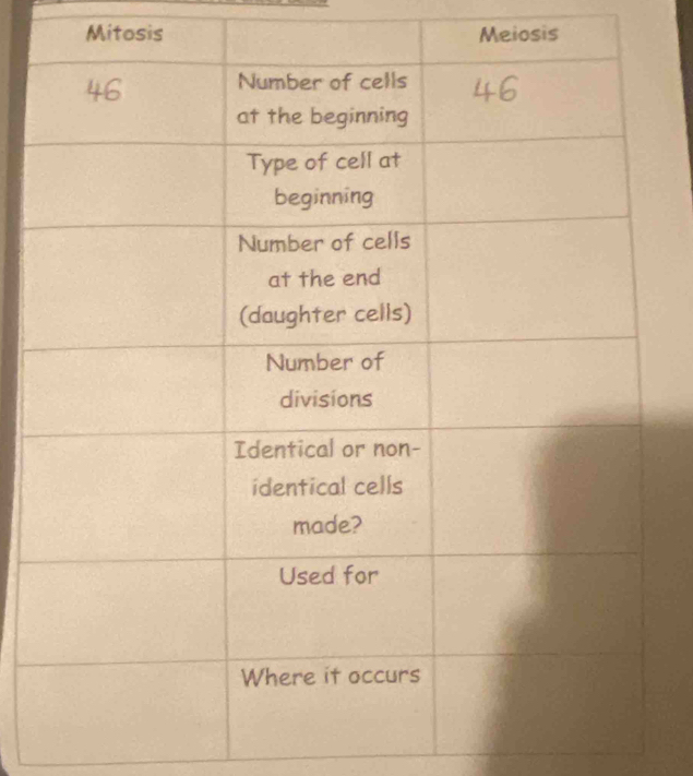 Mitosis Meiosis