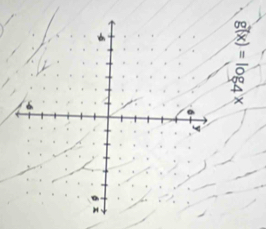 g(x)=log _4x