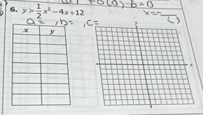 y> 1/2 x^2-4x+12
_