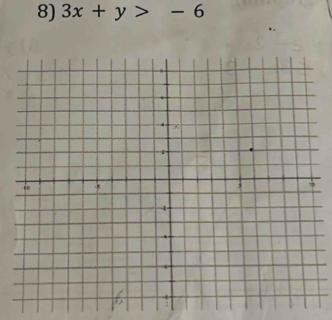 3x+y>-6
: