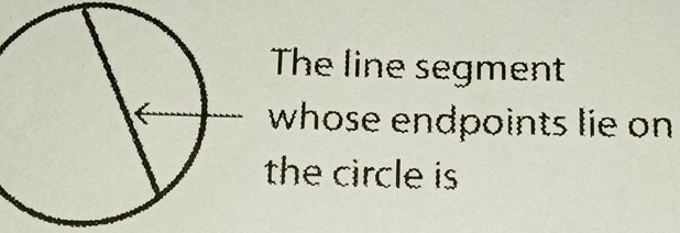 The line segment 
whose endpoints lie on 
the circle is