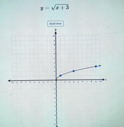 y=sqrt(x+3)
Start Over
-∞0