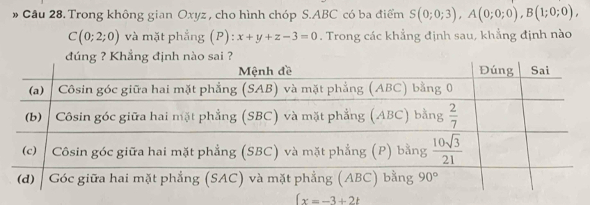 » Câu 28. Trong không gian Oxyz , cho hình chóp S.ABC có ba điểm S(0;0;3),A(0;0;0),B(1;0;0),
C(0;2;0) và mặt phẳng (P): x+y+z-3=0. Trong các khẳng định sau, khẳng định nào
(x=-3+2t