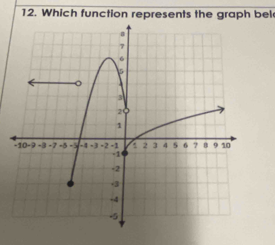 Which function represents the graph bel