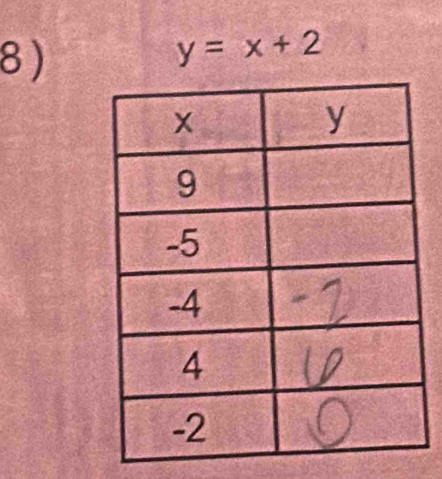 8 )
y=x+2