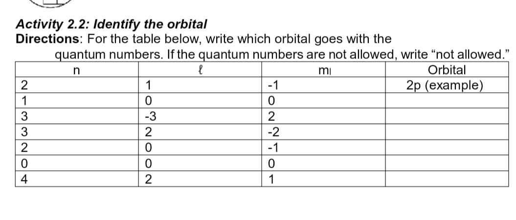 Activity 2.2: Identify the orbital 
Directions: For the table below, write which orbital goes with the 
quantum numbers. If the quantum numbers are not allowed, write “not allowed.”