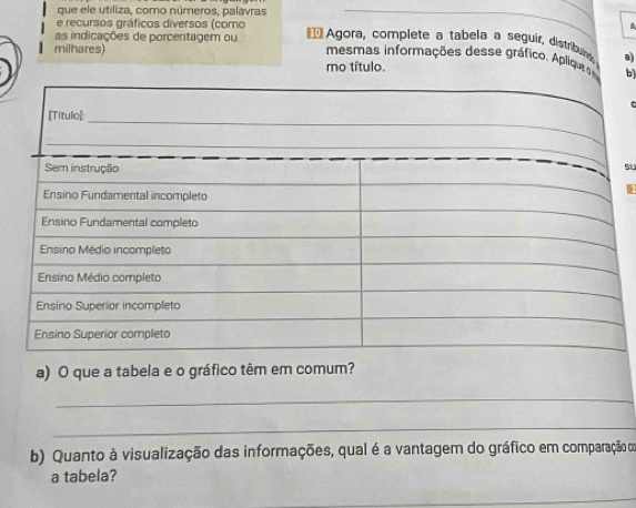 que ele utiliza, como números, palavras 
e recursos gráficos diversos (como 
as indicações de porcentagem ou * Agora, complete a tabela a seguir, distribuing 
milhares) a) 
mesmas informações desse gráfico. Aplique b) 
mo título. 
su 
a) O que a tabela e o gráfico têm em comum? 
_ 
_ 
b) Quanto à visualização das informações, qual é a vantagem do gráfico em comparação cm
a tabela? 
_