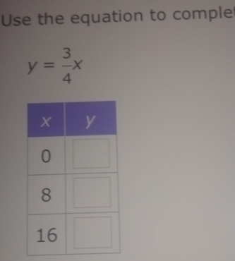 Use the equation to comple
y= 3/4 x