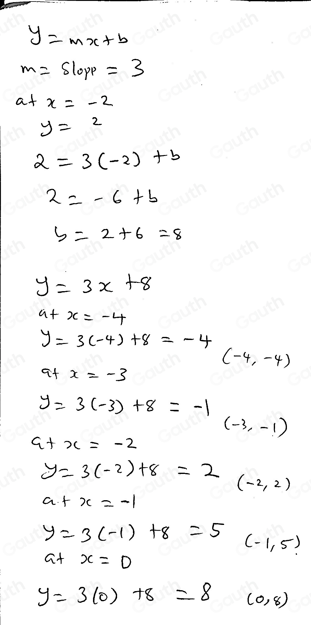 y=mx+b
m=Slopp=3
a+x=-2
y=2
2=3(-2)+b
2=-6+b
y=2+6=8
y=3x+8
a+x=-4
y=3(-4)+8=-4
(-4,-4)
it x=-3
y=3(-3)+8=-1
(-3,-1)
a+x=-2
y=3(-2)+8=2
(-2,2)
a+x=-1
y=3(-1)+8=5 (-1,5)
at x=0
y=3(0)+8=8
(0,8)