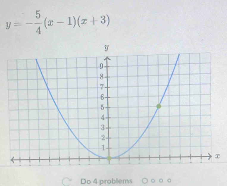 y=- 5/4 (x-1)(x+3)
Do 4 problems