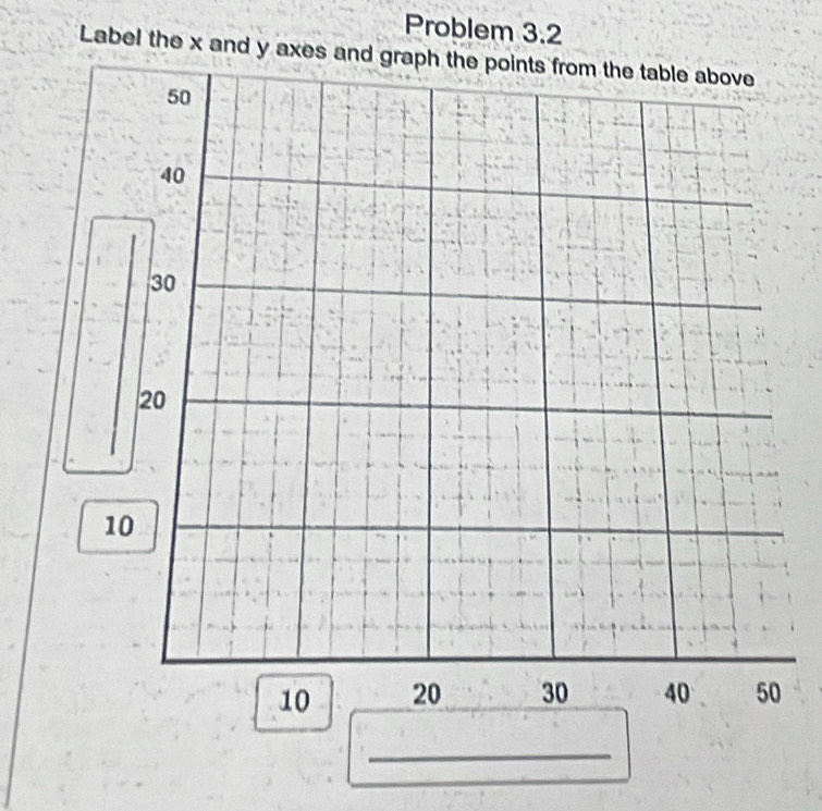 Problem 3.2 
Label the x and y axes and graph the points from the table above
10
_