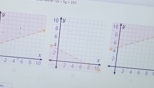 -2x+5y>15 ? 

1