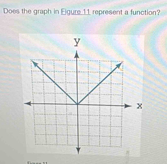 Does the graph in Eigure 11 represent a function? 
Faure 11