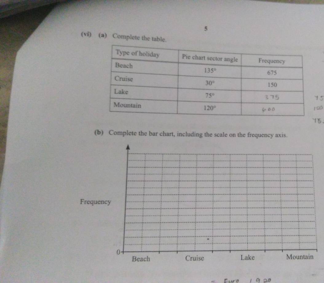 5
(vi) (a) Complete the table.
(b) Complete the bar chart, including the scale on the frequency axis.
Frequency
0.
Beach Cruise Lake Mountain