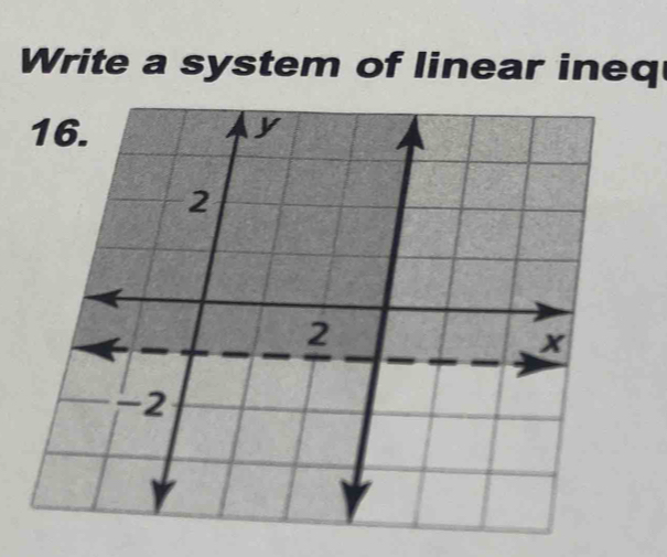 Write a system of linear ineq