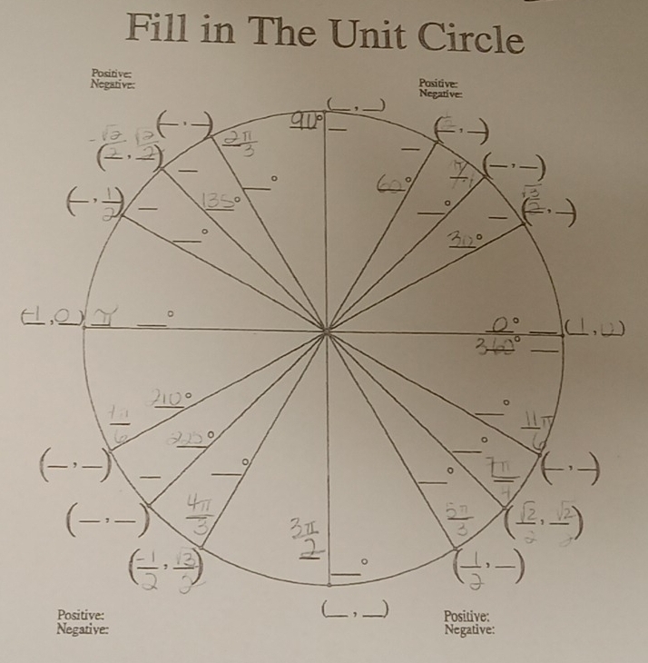 Fill in The Unit Circle 
ive: Negative: